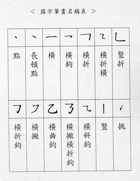 6畫國字|【筆畫索引】按國字筆劃筆順查詢怪字難字異體字的筆畫檢字法